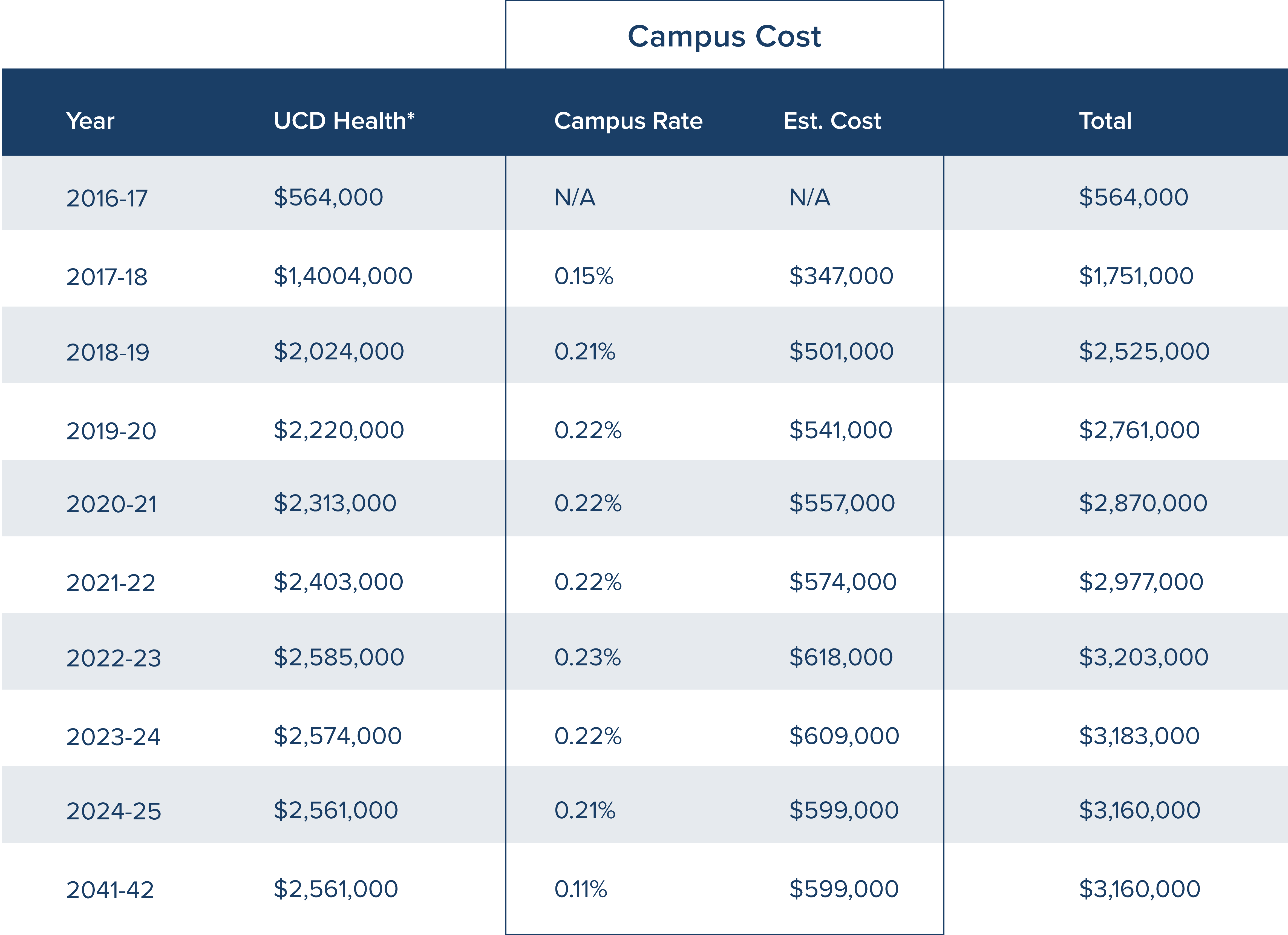 cbr assessment rate chart